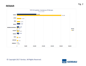 rebar-licenses-fig2