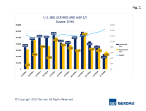 sbq-licenses-fig1