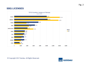 sbq-licenses-fig2