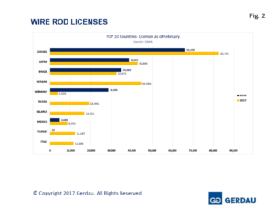 wirerod-licenses-fig2