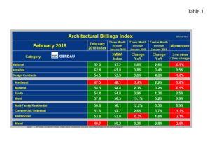 abi-table1