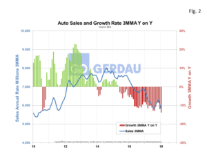 auto-fig2