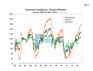 consumer-confidence-fig1