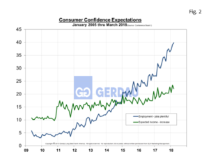 consumer-confidence-fig2