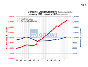 consumer-credit-fig1