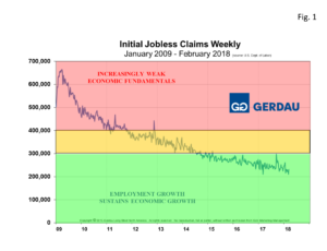 continuous-claims-fig1