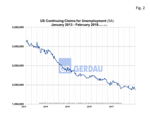 continuous-claims-fig2