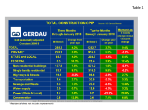 cpip-table1