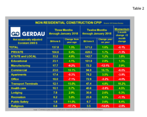 cpip-table2