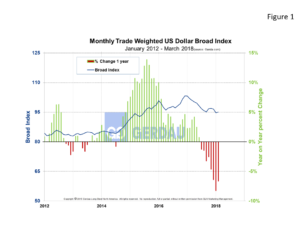 currency-fig1
