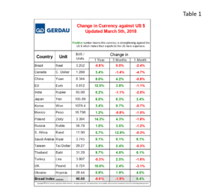 currency-table1