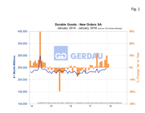 durable-good-fig1