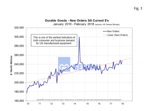 durable-goods-fig1