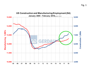 employment-by-industry-fig1