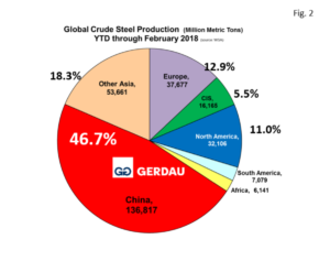 global-steel-capacity-fig2