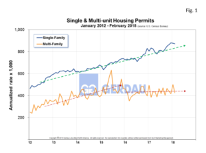 housing-starts-fig1