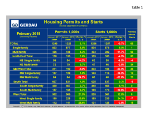 housing-starts-table1