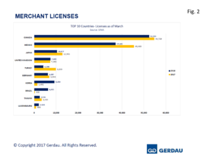 merchant-fig2