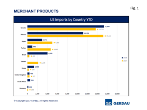 merchantfinal-fig1