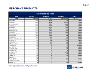 merchantfinal-fig2