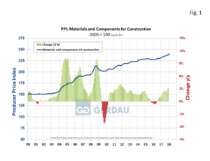 ppi-fig1