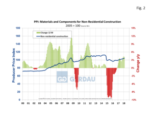 ppi-fig2