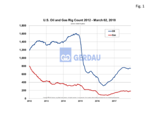 rigcount-fig1