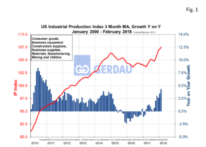 us-ind-prod-fig1