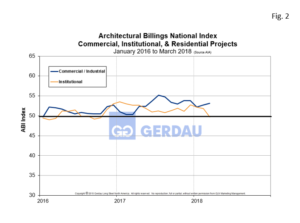 abi-fig2