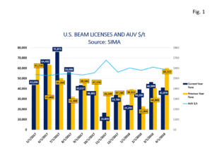 beam-licenses-fig1