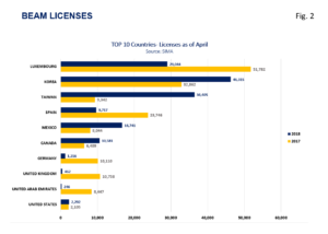 beam-licenses-fig2