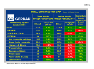 cpip-table1