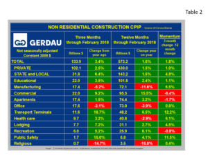 cpip-table2