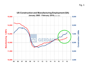 employ-ind-fig1