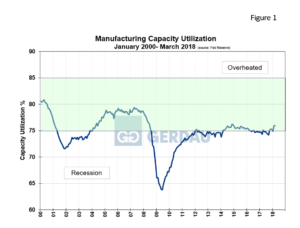 man-capacity-util-fig1