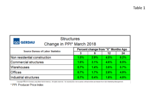 ppi-table1