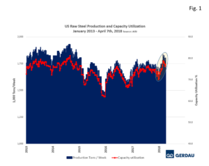 us-cap-fig1