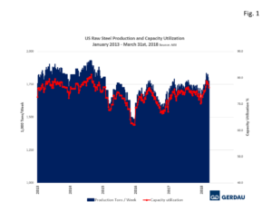 us-cap-fig1