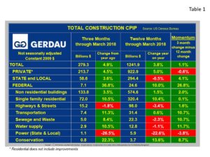 cpip-table1