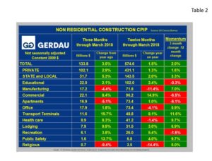 cpip-table2