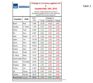 currency-table1