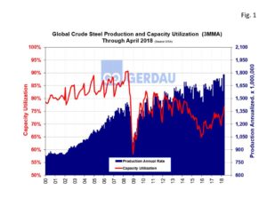 global-steel-fig1