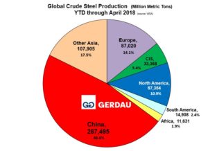 global-steel-fig2