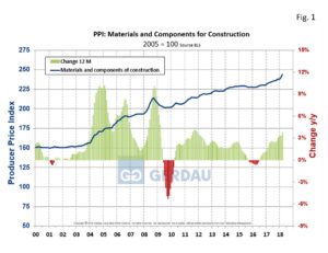 ppi-fig1