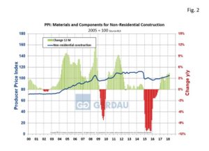 ppi-fig2