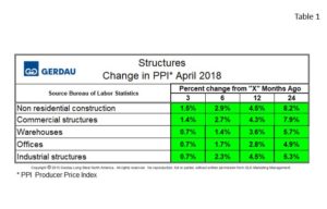 ppi-table1