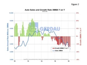 auto-fig2