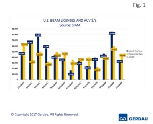 beams-fig1