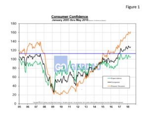 consumerconfidence-fig1