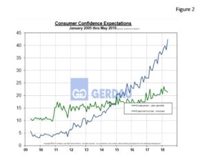 consumerconfidence-fig2